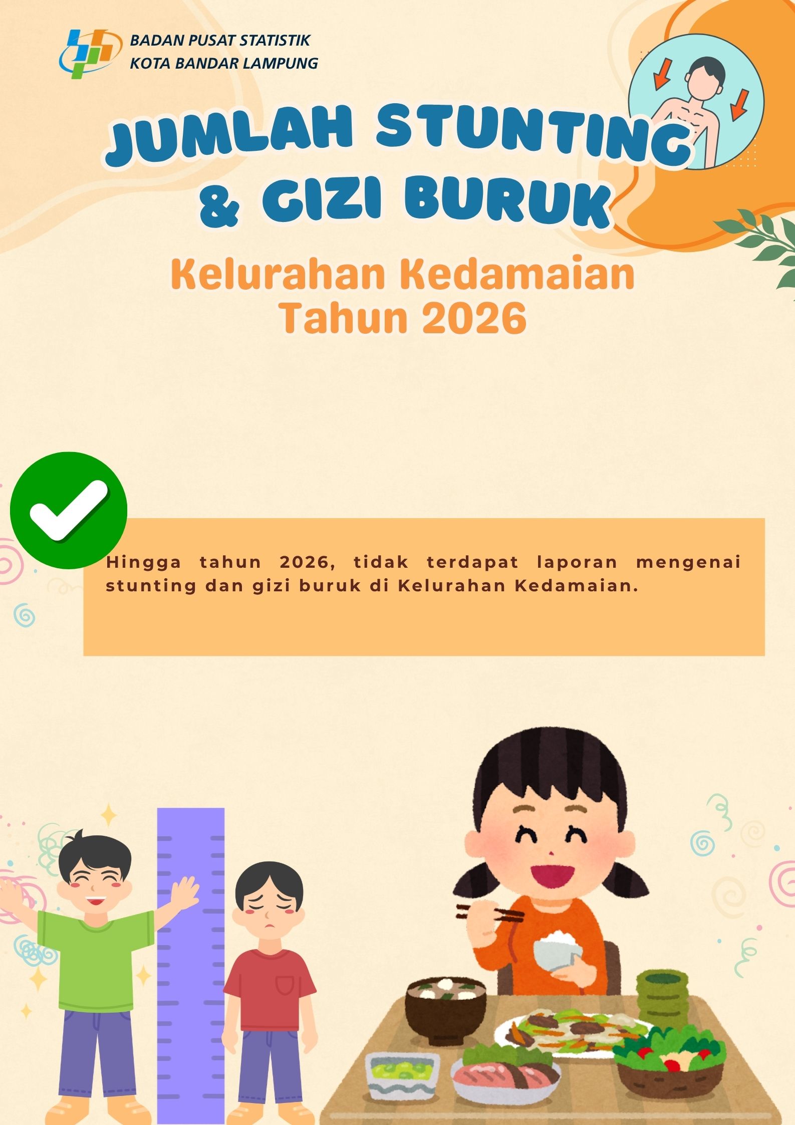 JUMLAH GIZI BURUK DAN STUNTING KELURAHAN KEDAMAIAN